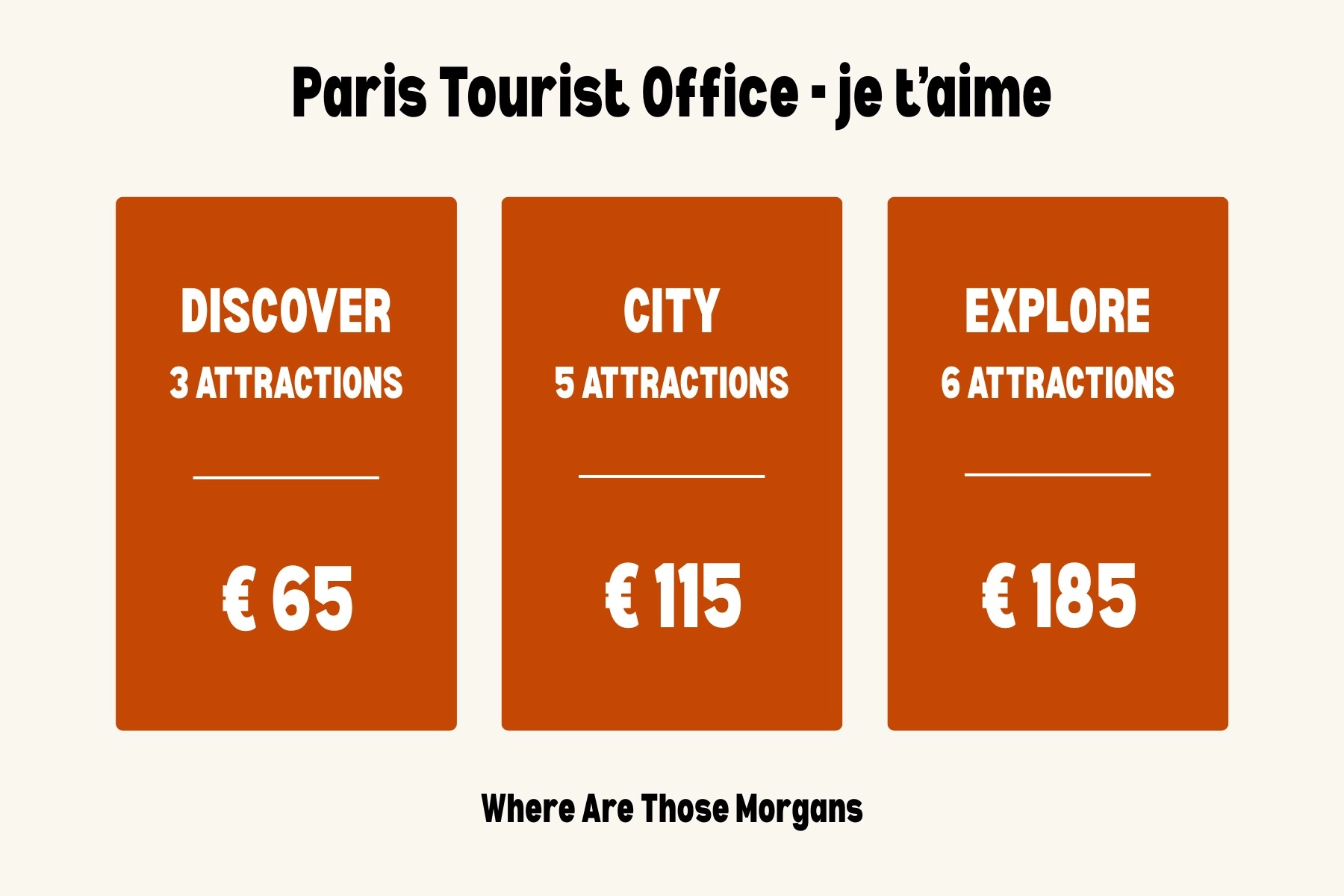 The three different passes available through Paris Tourist Office Passlib' with prices