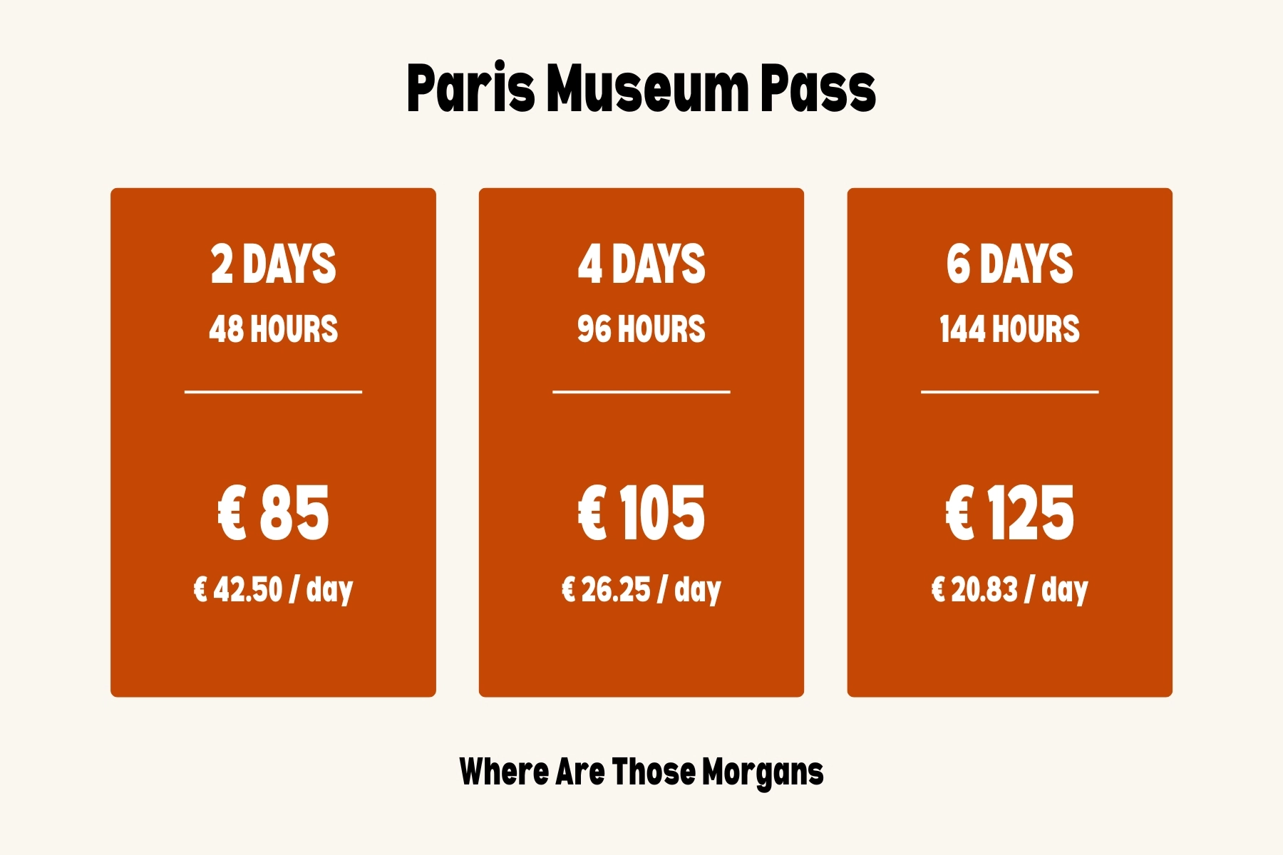 Comparison of the three Paris Museum Pass options showing prices and pass lengths
