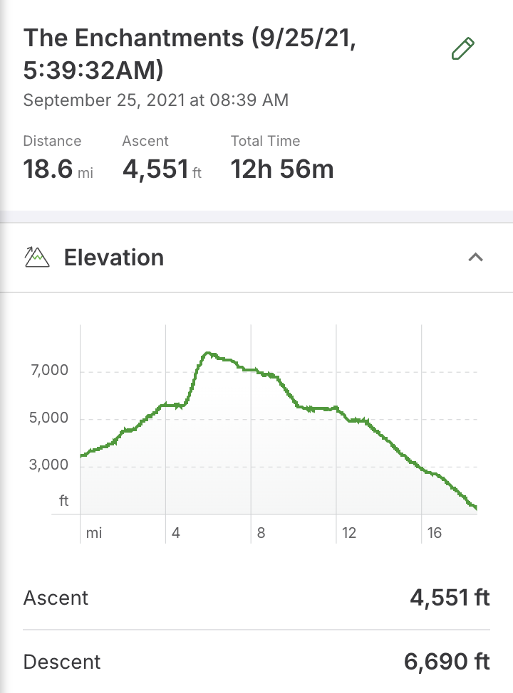 Where Are Those Morgans hiking statistics for The Enchantments Trail using Gaia GPS app