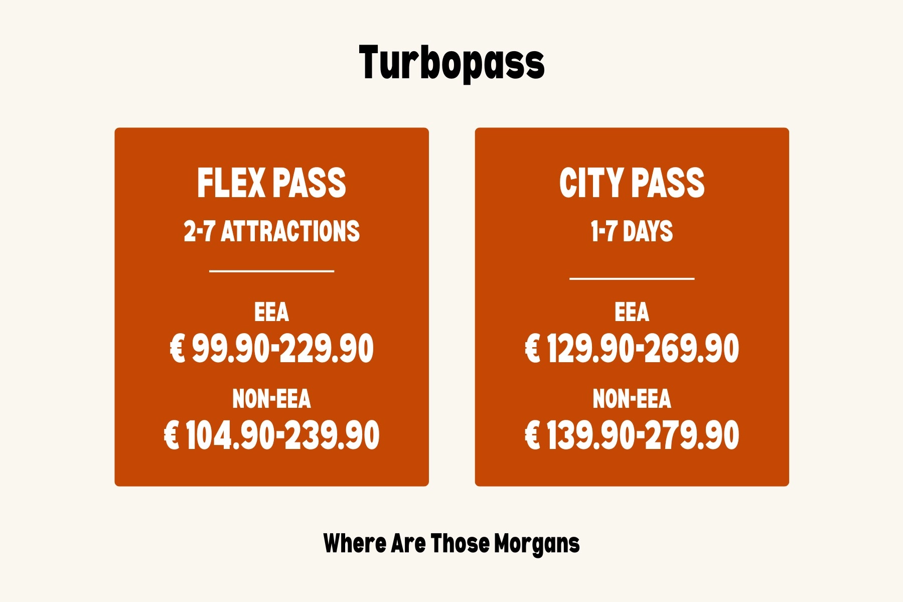 Two different passes available with Turbopass in Paris showing prices for EEA vs non-EEA residents