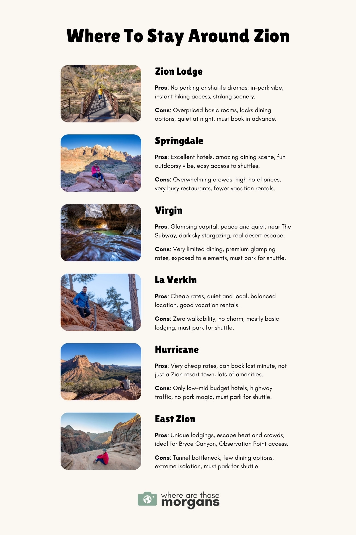 Infographic created by Where Are Those Morgans with 6 small photos, the names of 6 popular areas to stay near Zion National Park, and the pros and cons of booking a hotel in those areas